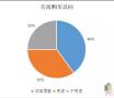在菏泽到底要不要买公寓？