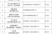菏泽这49个小区改名了！附全名单及新旧名对照！