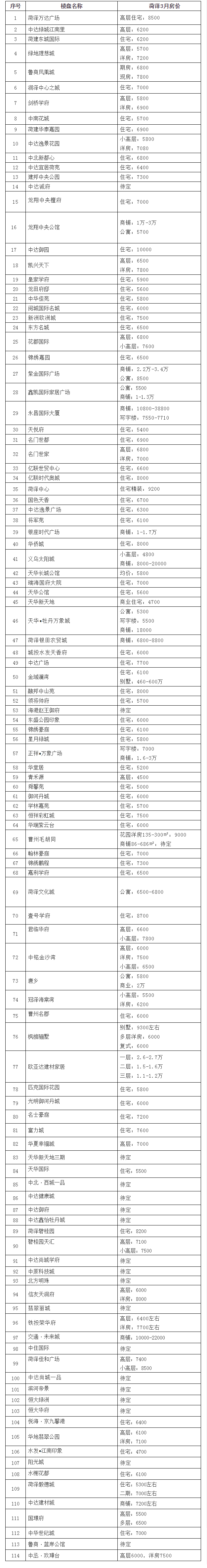 3月房价.jpg