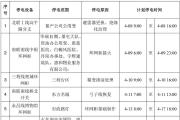 菏泽市城区4月份停电范围、时间公告！