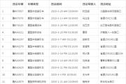 重拳出击！因为这个问题，菏泽第一期199辆车被曝光，附车牌号、驾驶人！