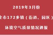 菏泽这项排名公布！最差的10个乡镇共被罚124万，最优的10个乡镇共被奖126万！