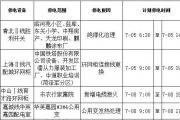 7月份，菏泽城区这些地方要停电！停电时间、范围公布！