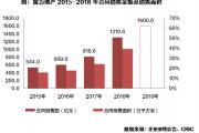 解析富力上半年财务数据 长短期相宜夯实升级主业