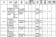 菏泽城区29个地块挂牌出让！