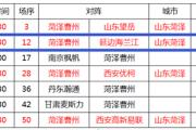 中冠联赛总决赛，菏泽主场VS延边，为曹州足球呐喊助威！