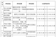 菏泽：11月份，城区停电时间、范围！