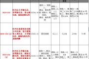 菏泽6宗土地挂牌出让！涉及长城路、大学路、昆明路、赵王河...