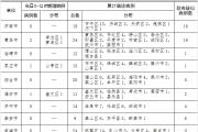 菏泽市新增1例新型冠状病毒感染的肺炎确诊病例，详情公布！