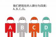 看了这个逻辑关系图，才明白为何坚决不能出门了！
