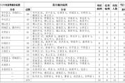 最新！菏泽市新型冠状病毒感染的肺炎疫情情况