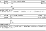 菏泽3区2县11地块挂牌出让、3地块拟被征收！