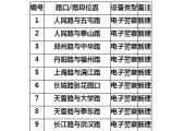 司机请注意！菏泽城区新增17处监控抓拍点位，5月28日启用