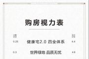 绿地·观天下|六大维度呵护居住健康与品质，开启健康人居新时代！