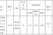 菏泽一区9地块挂牌出让，用作商业服务业、工业用地！