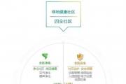 绿地·观天下丨健康宅2.0首入菏泽，美好生活先人一步
