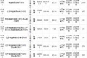 菏泽5县21地块挂牌出让！附位置、用途！