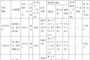 郓城6地块挂牌出让！