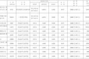 最新土地使用权挂牌出让！涉及菏泽市牡丹区、高新区、开发区多个地块