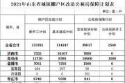 18575套！菏泽最新棚改计划出炉！