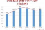 菏泽房价探底了吗？新年1月最新房价来了！