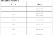 省内返菏人员无需持7日内核酸阴性证明！菏泽发布补充说明！