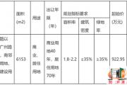 菏泽房地产楼市周报（1月25日-1月31日）