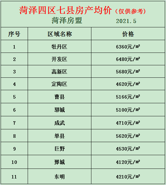 菏泽县区均价.png
