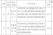菏泽2地块挂牌出让！附位置