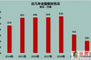 拆迁“圆满”结束？住建部明确，有些老房子或将再度升值