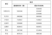 菏泽2022年中考补报名！
