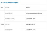菏泽2022年夏季高考考点公布！
