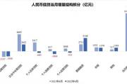 提前还房贷的这个结果，很多人想不到