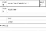 菏泽33个地块批前公示！