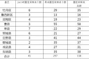 菏泽10区县“愿检尽检”核酸采样点公布！