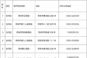菏泽市发热门诊名单公示（12月12日更新）
