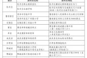 菏泽研考专用核酸检测采样点公布！