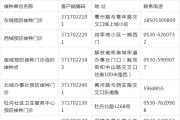 菏泽市新冠疫苗预防接种点一览表(2022年12月19日，持续更新)