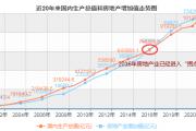 房地产行业迎来“喘息”的机会？80/90后成为决定力量