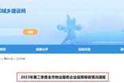 菏泽492家物业信用等级公布！看你们小区什么等级