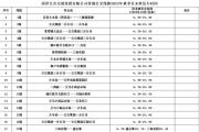 10月7日起，菏泽常规公交线路将执行秋季运营时间段！