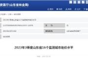 菏泽住宅最新地价3378元/㎡！