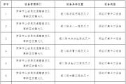 菏泽新增及恢复15处抓拍点！附详细位置