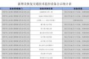 菏泽新增及恢复34处交通技术监控设备！