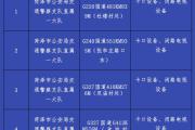 菏泽新增及恢复4处交通技术监控设备！