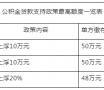 菏泽住房公积金政策最新调整！