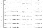 菏泽新增及恢复9处交通技术监控设备！