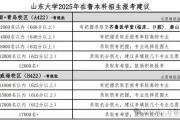 山东多数高校预估录取分数线供考生参考！