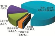 中央纪委国家监委最新通报！
