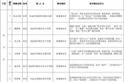 传承历史！菏泽10条新建道路正式命名